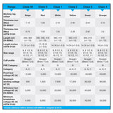 قفازات الجهد العالي 500 فولت Dpl Linepro المعزولة لرجال الخطوط الحمراء
