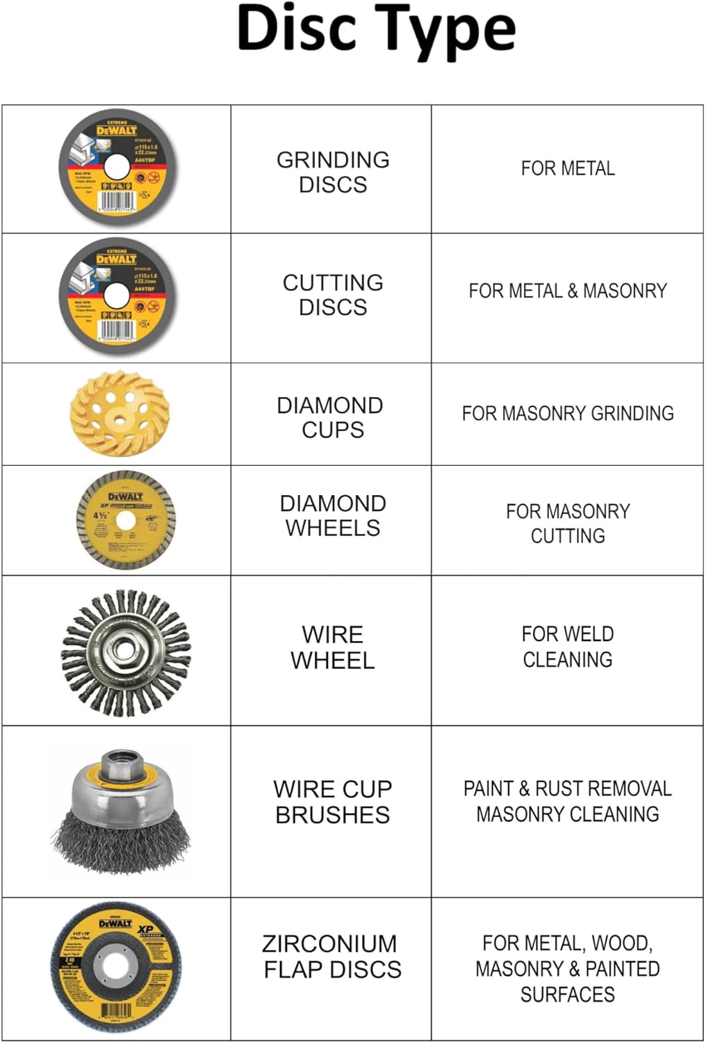 DEWALT Double Row Diamond Cup Wheel - 115 mm