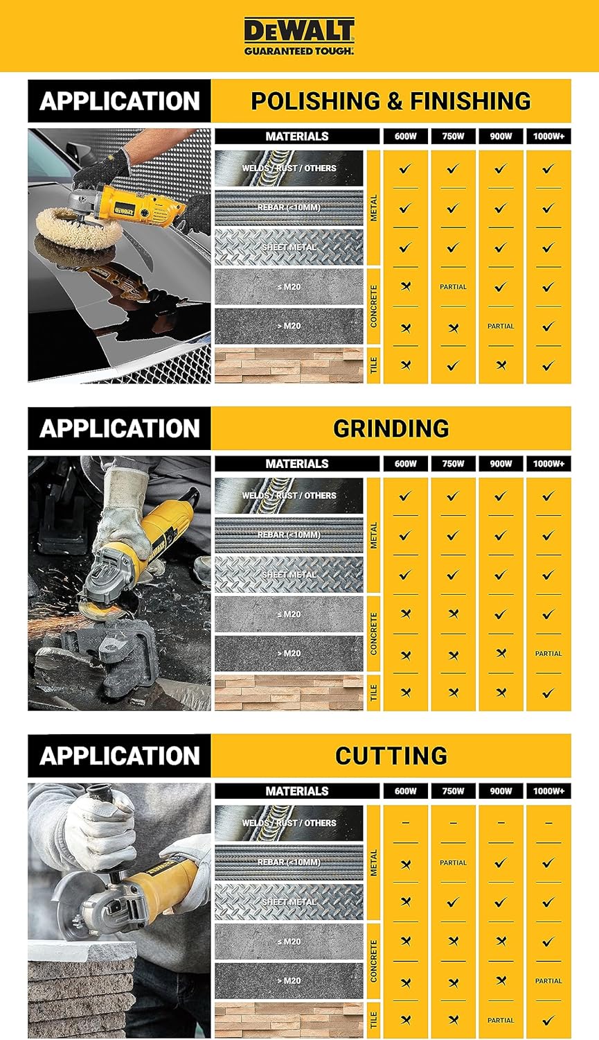 DEWALT Double Row Diamond Cup Wheel - 115 mm