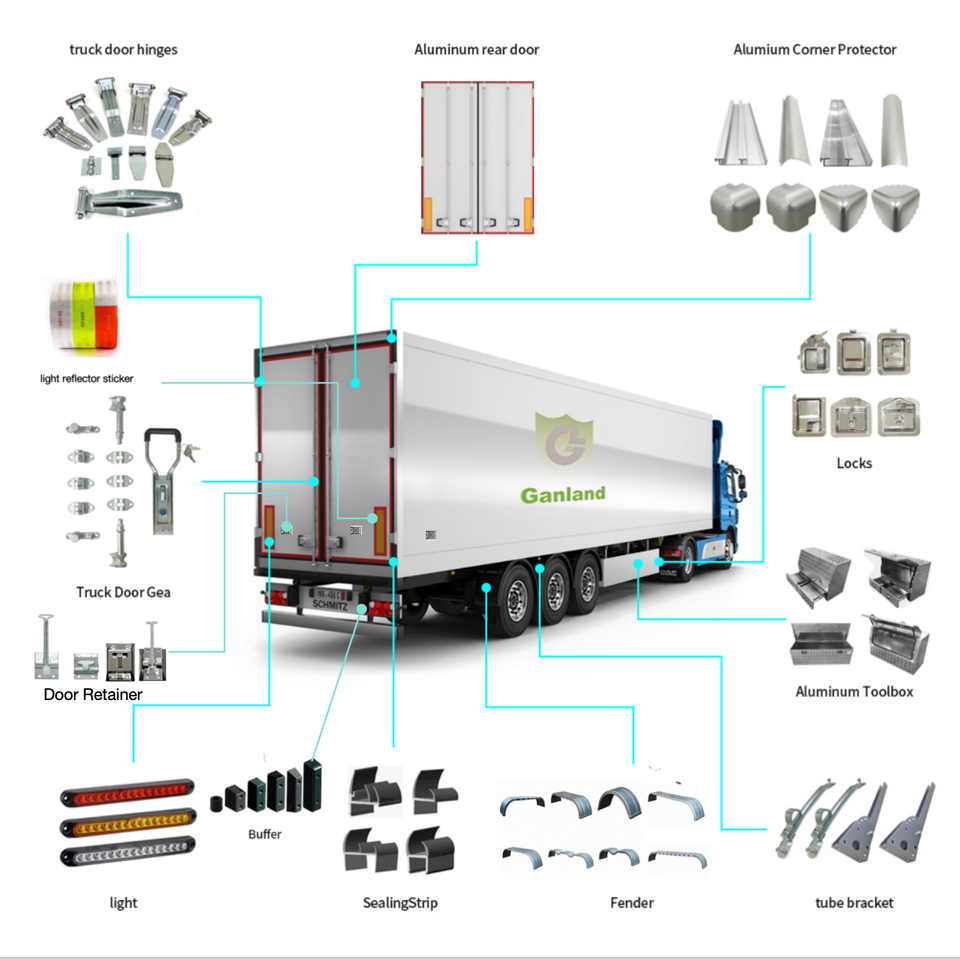 GL-00001 Cooperated with Fortune 500  Auto Parts Profession Customized Commercial Vehicle Van Tralier  Truck Body Parts