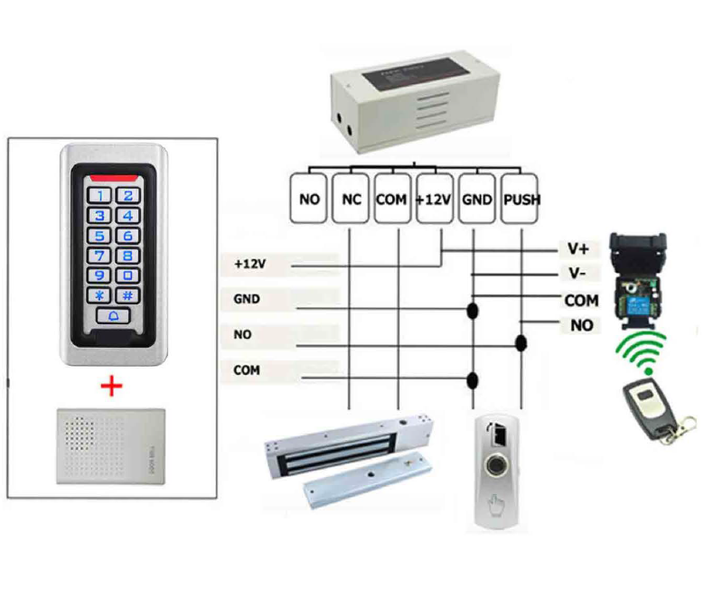 قارئ لوحة مفاتيح التحكم في الوصول - مقاوم للماء