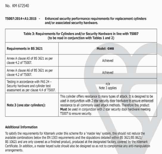 أسطوانة حاصلة على علامة الجودة البريطانية (BSI Kitemark) بتصنيف نجمة واحدة (المعيار البريطاني)