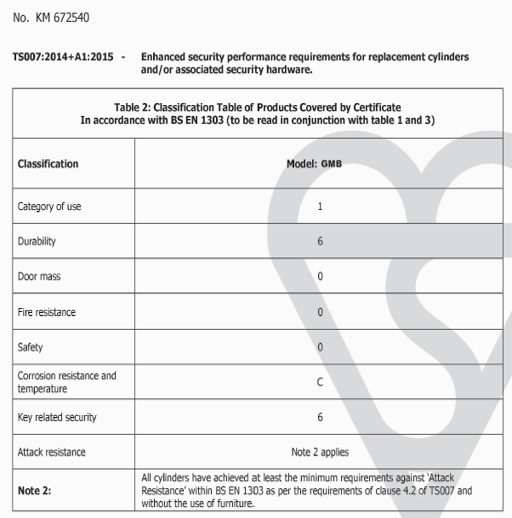 أسطوانة حاصلة على علامة الجودة البريطانية (BSI Kitemark) بتصنيف نجمة واحدة (المعيار البريطاني)